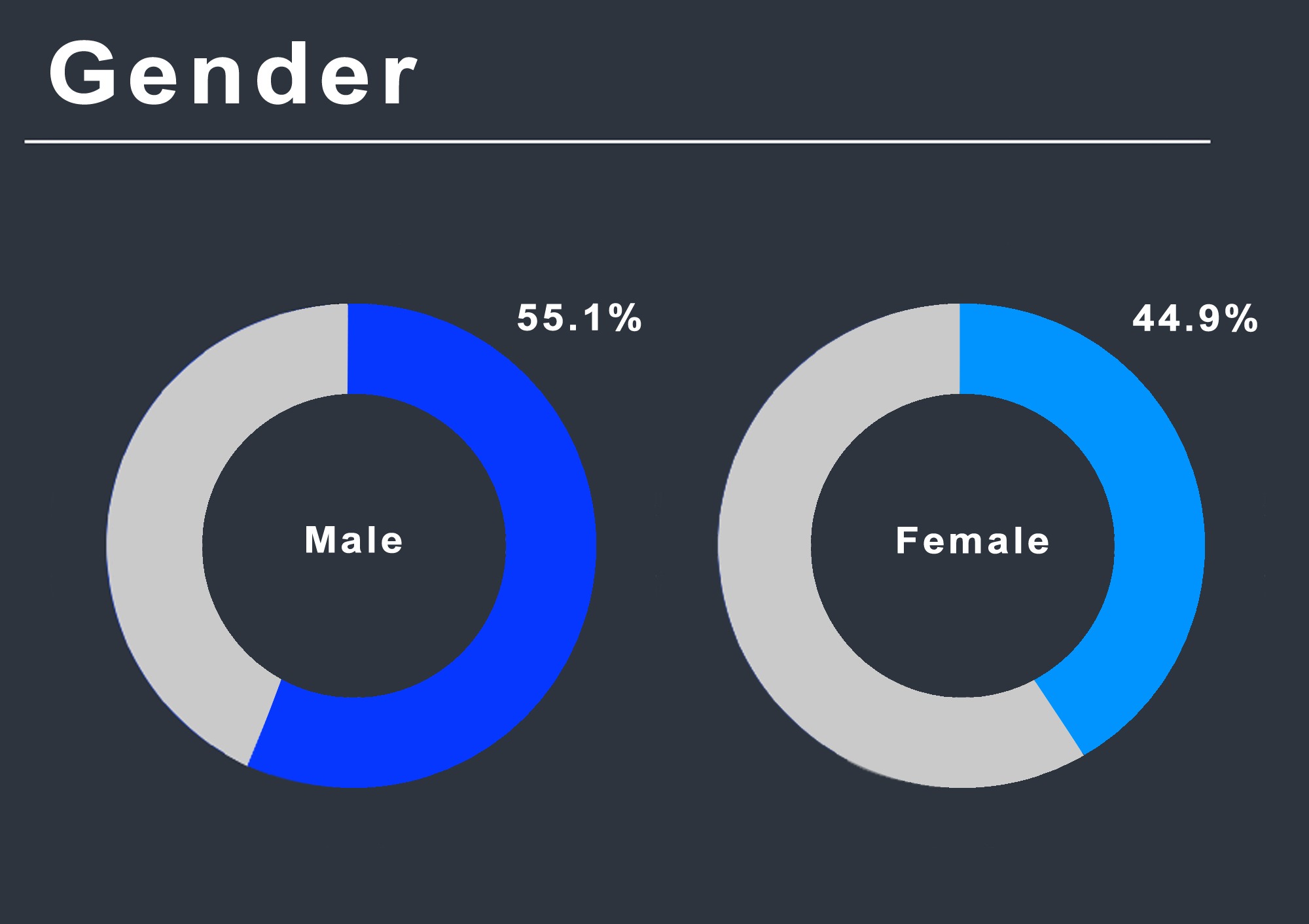 GenderHQn.jpg